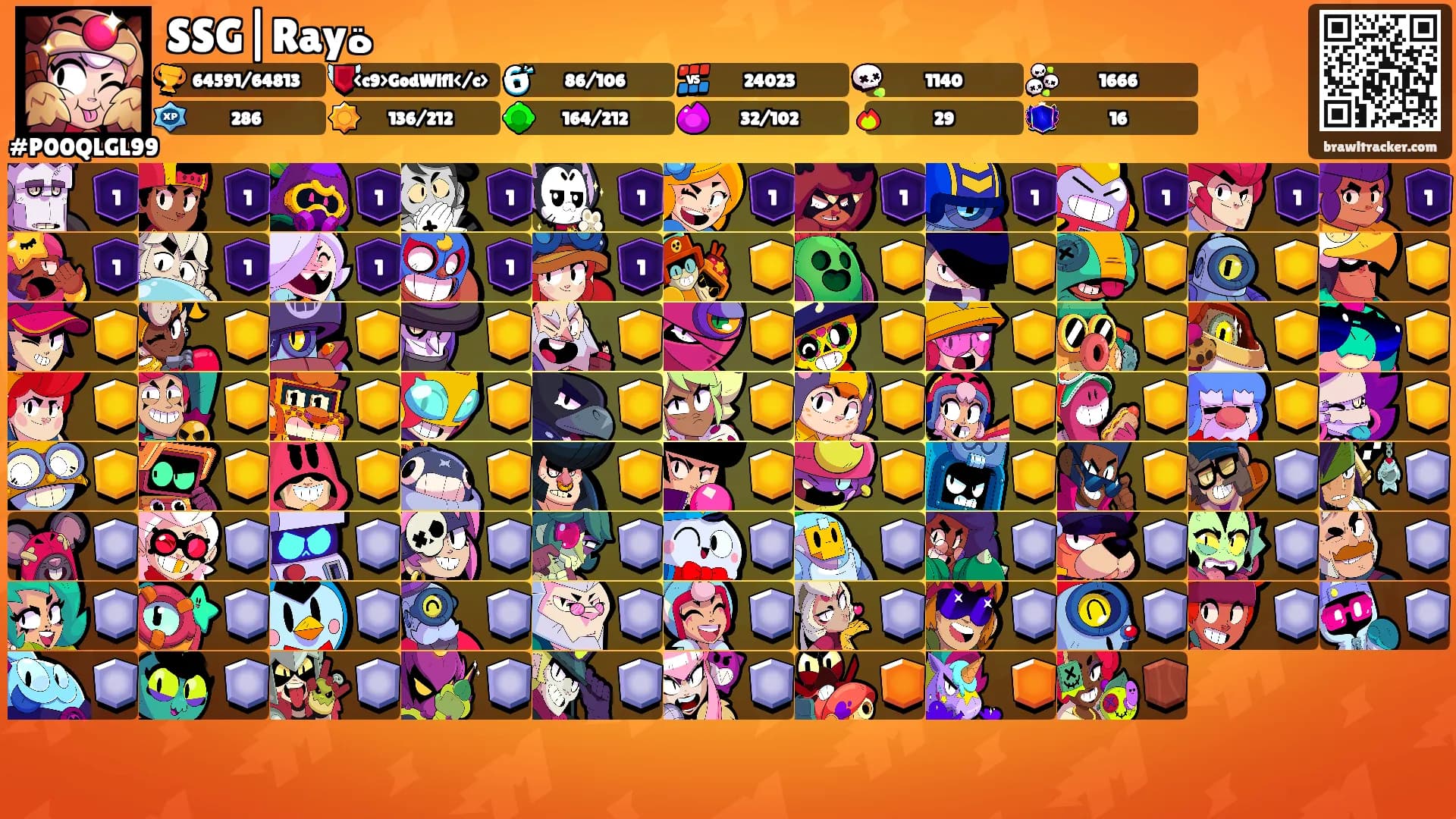 SSG|Rayة's Ranks