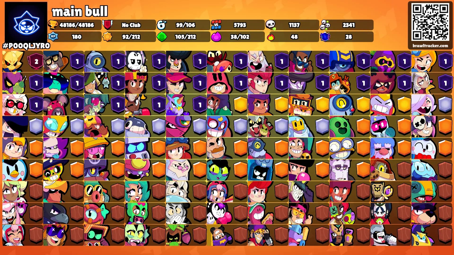 main bull's Ranks