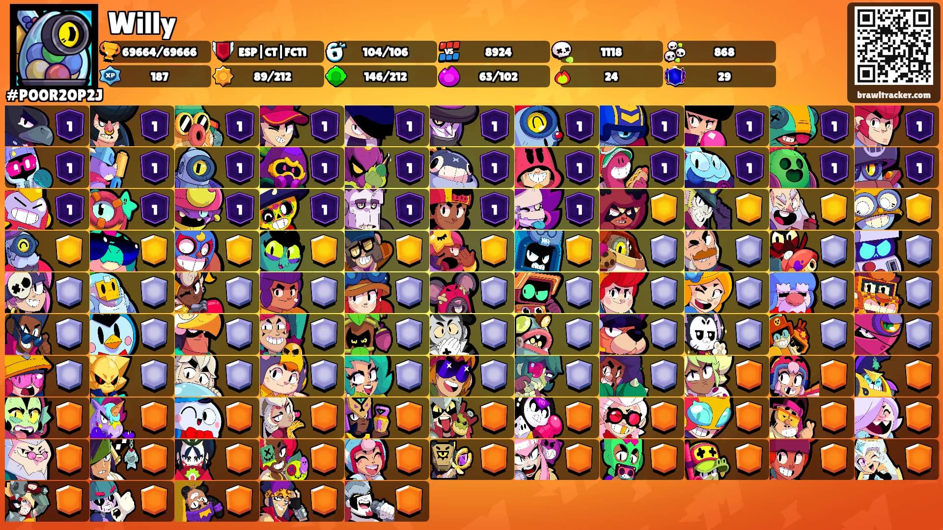 Willy's Ranks