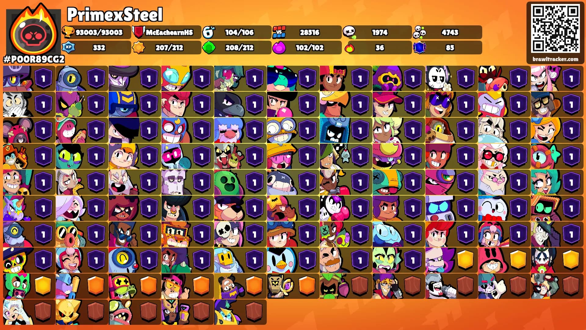 PrimexSteel's Ranks
