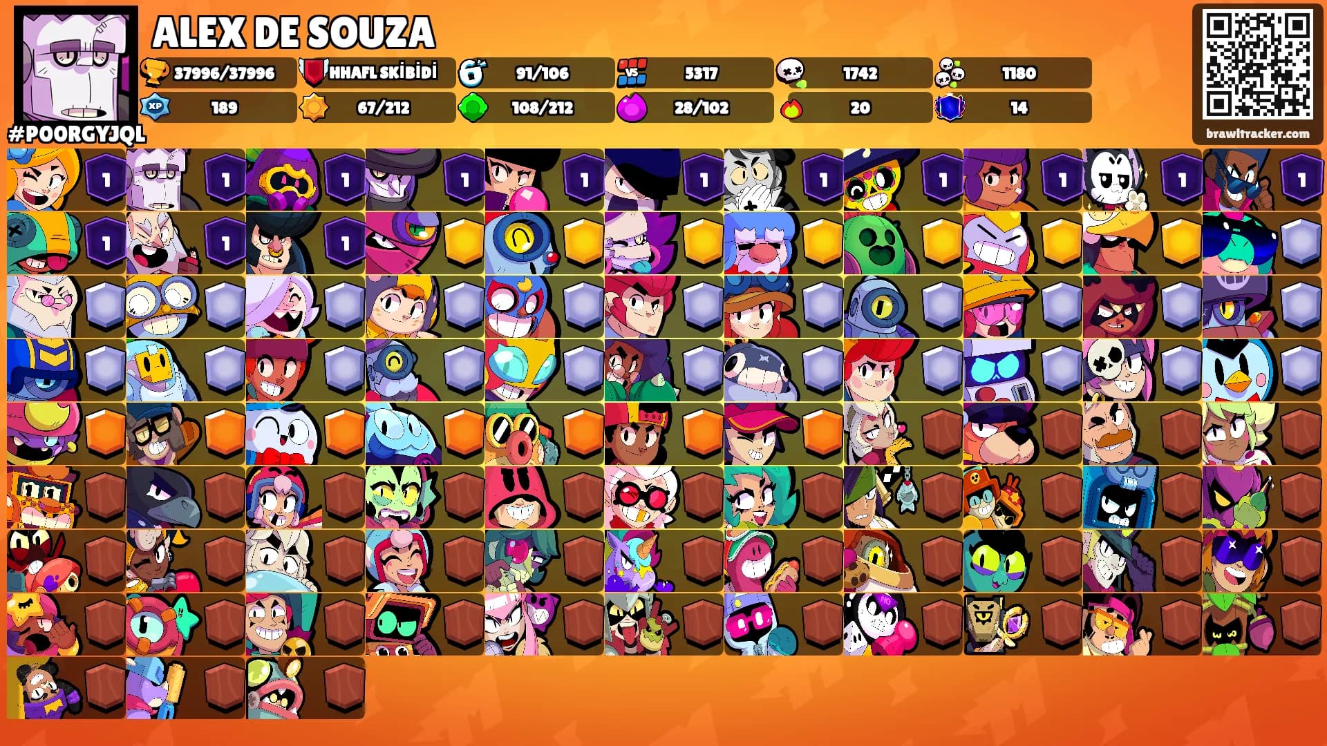 ALEX DE SOUZA's Ranks