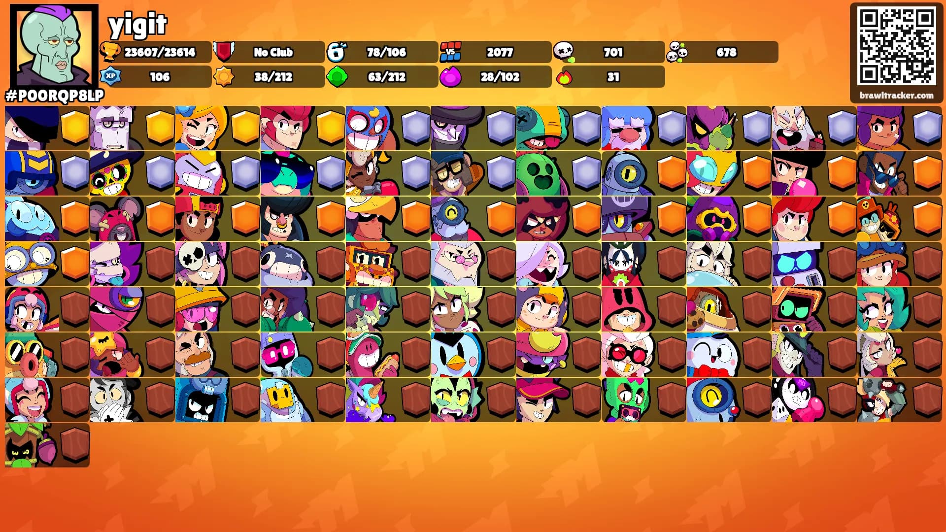 yigit's Ranks