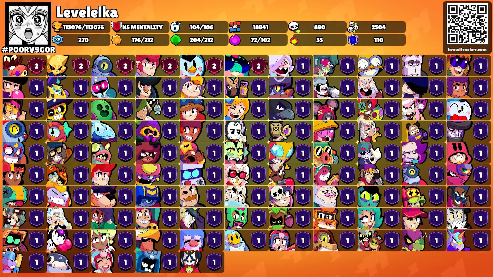Levelelka's Ranks