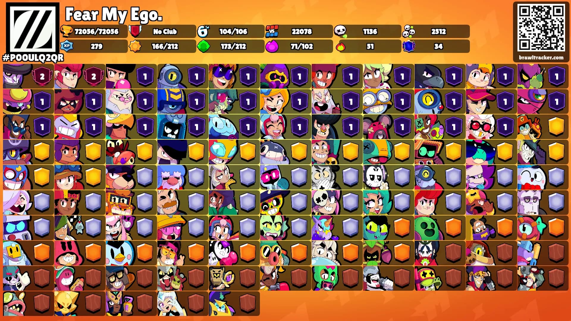 Fear My Ego.'s Ranks