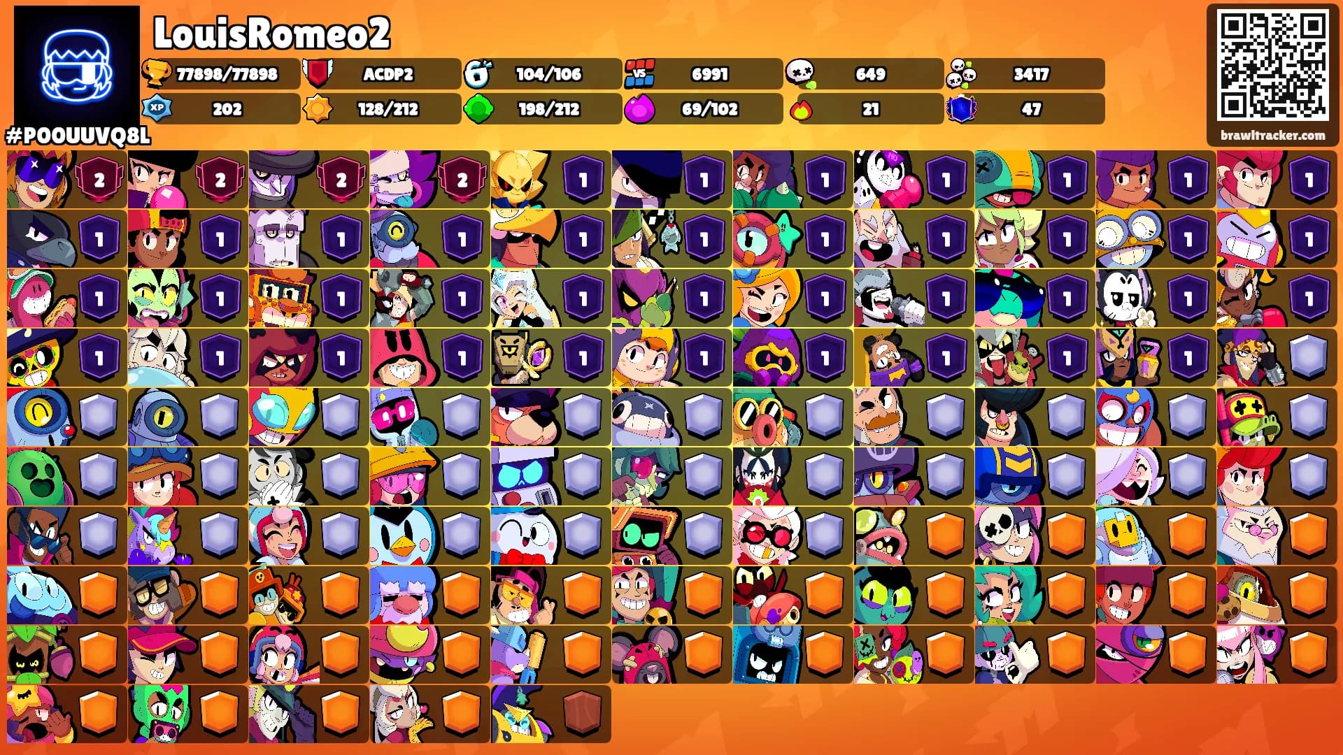 LouisRomeo2's Ranks