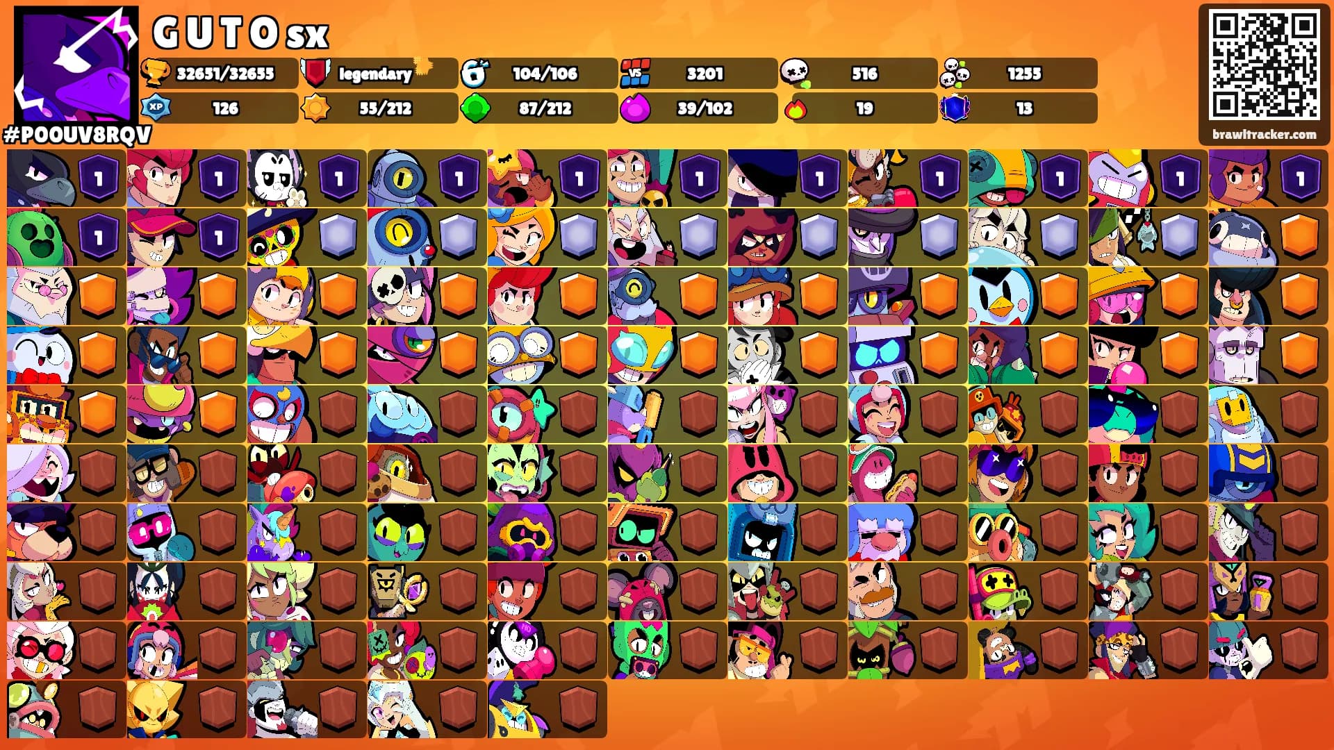 G U T O sx's Ranks