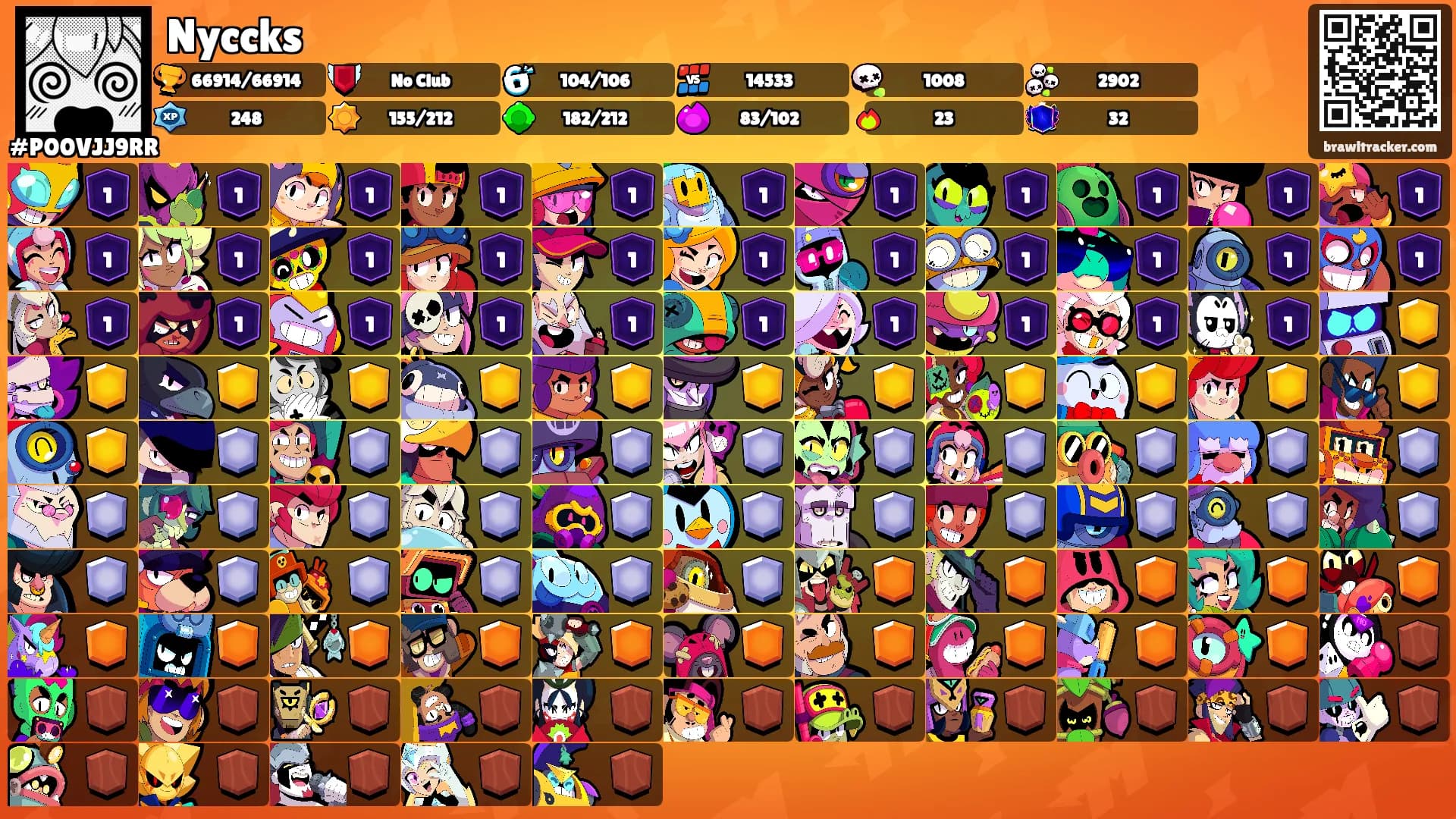 Nyccks's Ranks