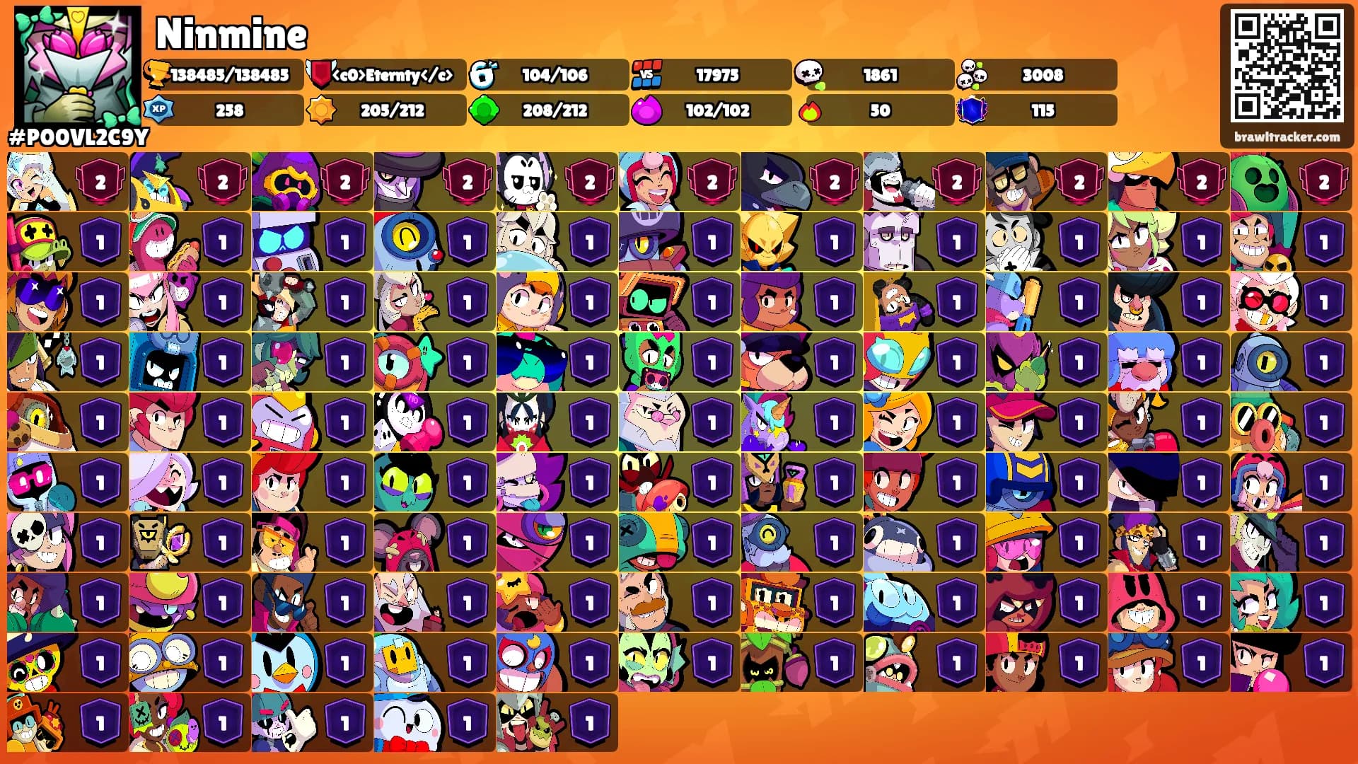 Ninmine's Ranks
