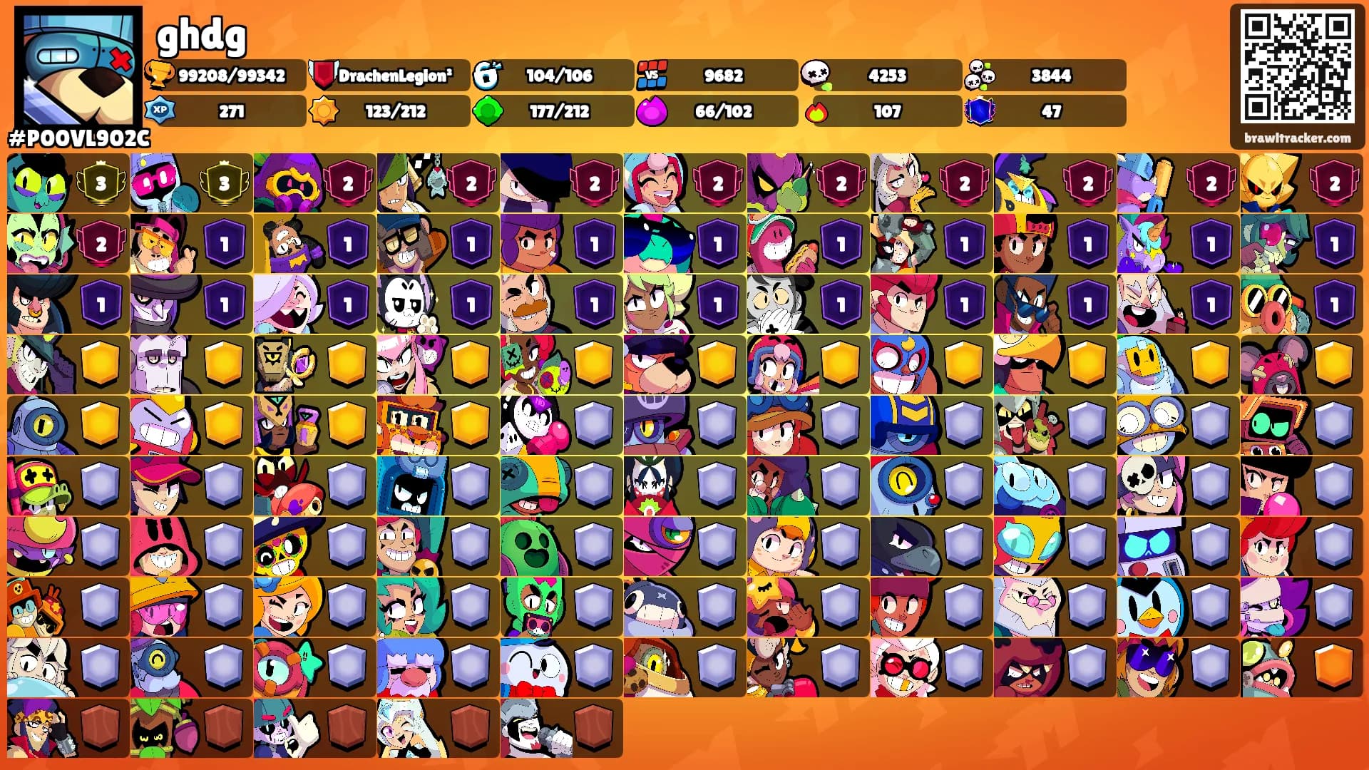 ghdg's Ranks