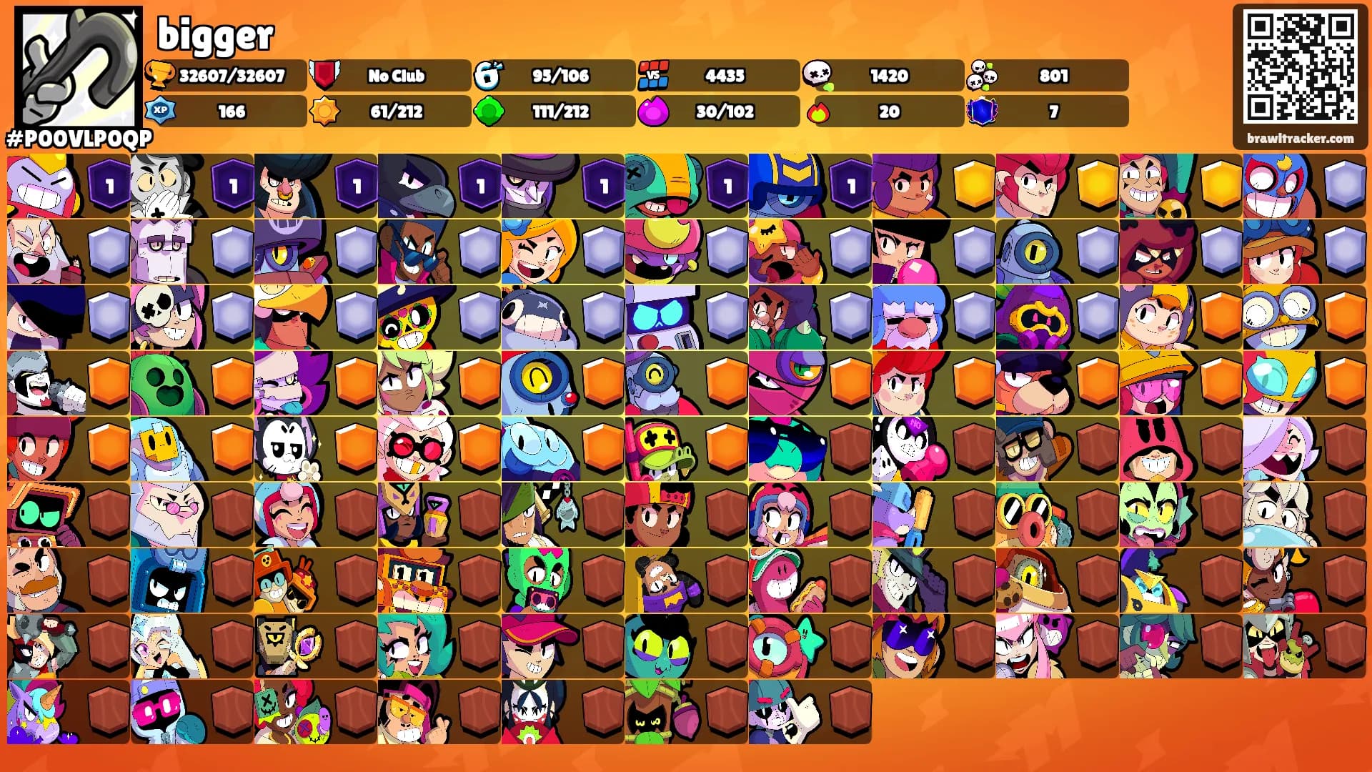 bigger's Ranks