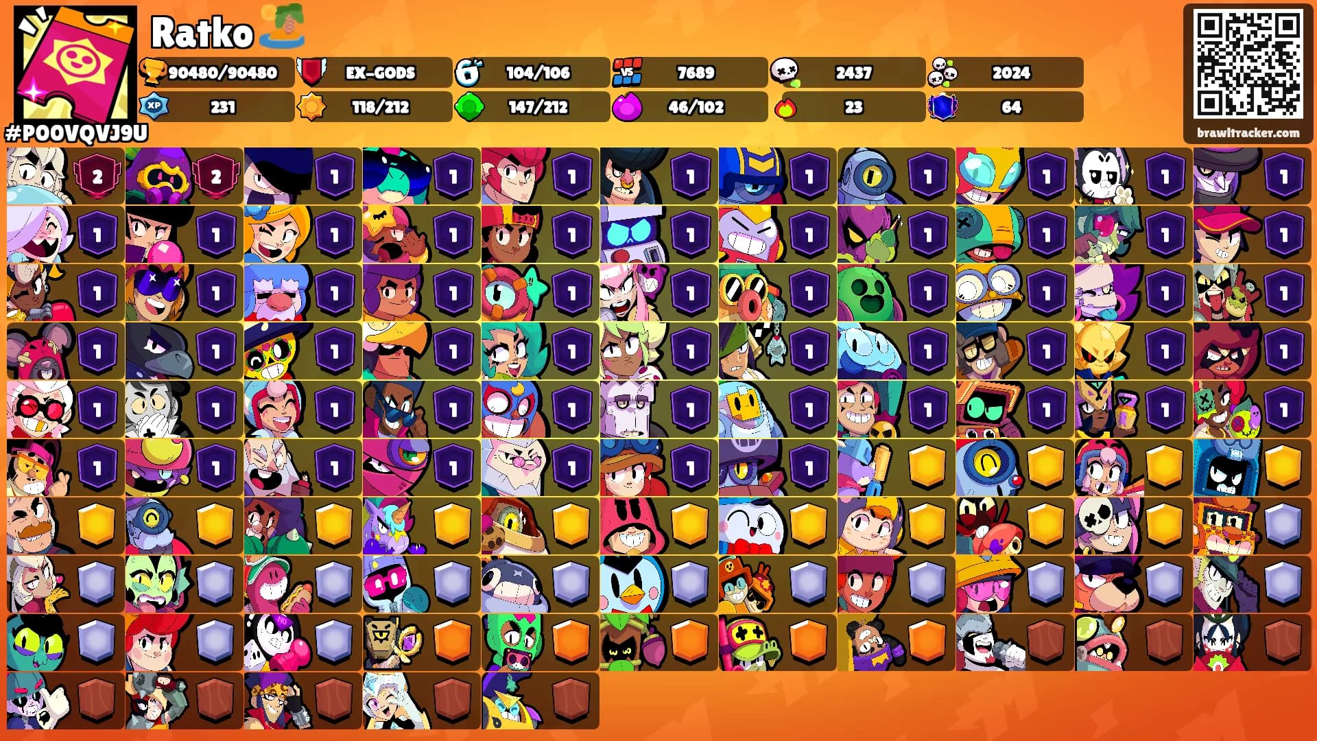 Ratko 🏝️'s Ranks