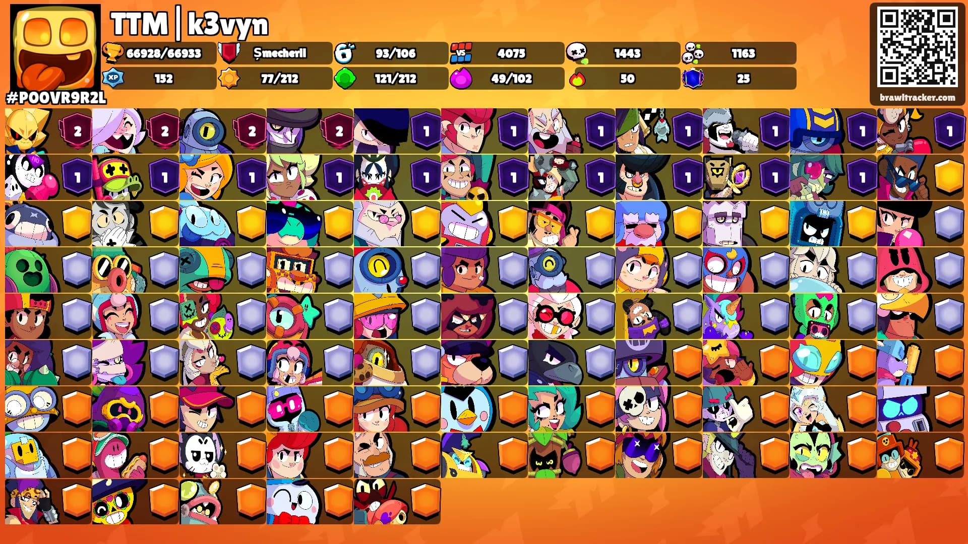 TTM|k3vyn's Ranks