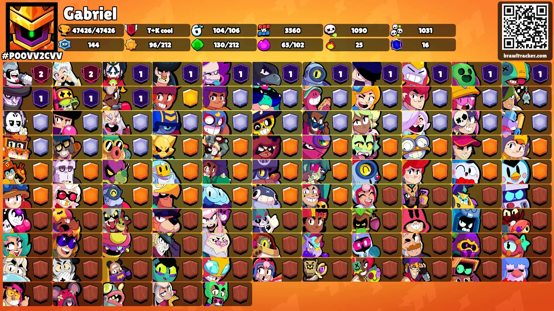 Gabriel's Ranks