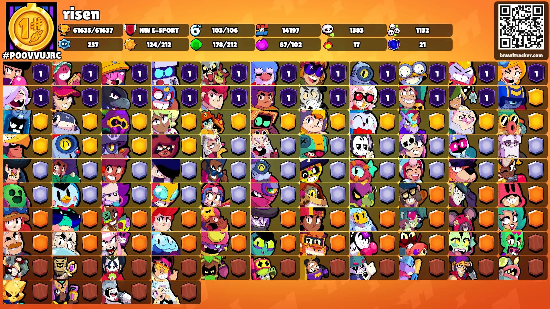 risen's Ranks
