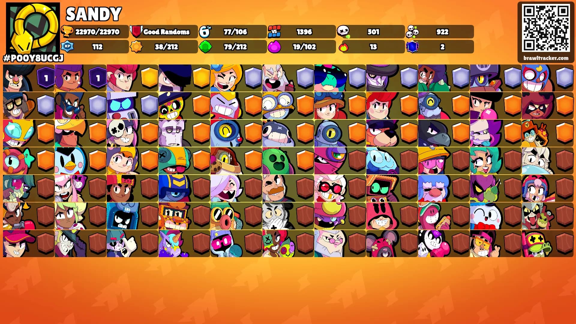 SANDY's Ranks