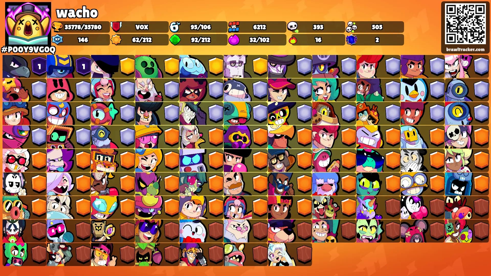 wacho's Ranks
