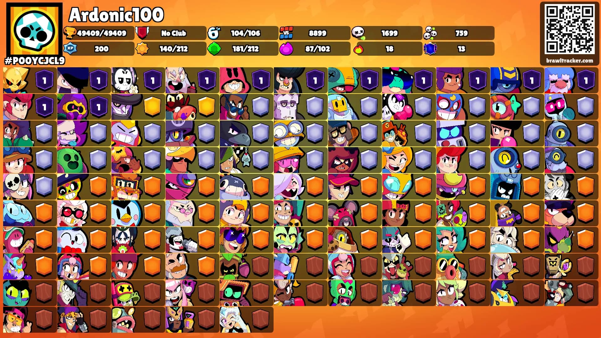 Ardonic100's Ranks