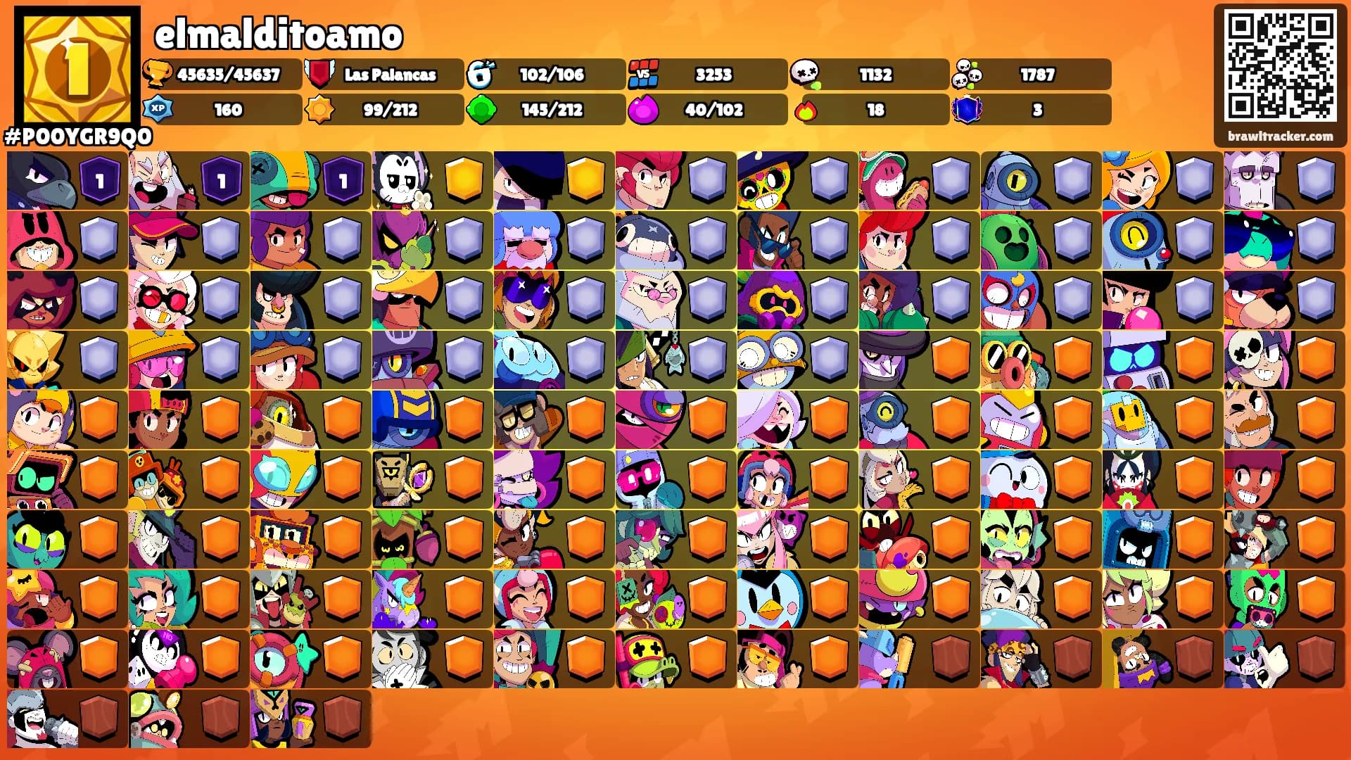 elmalditoamo's Ranks