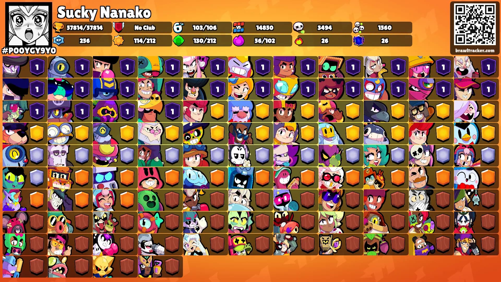 Sucky Nanako's Ranks