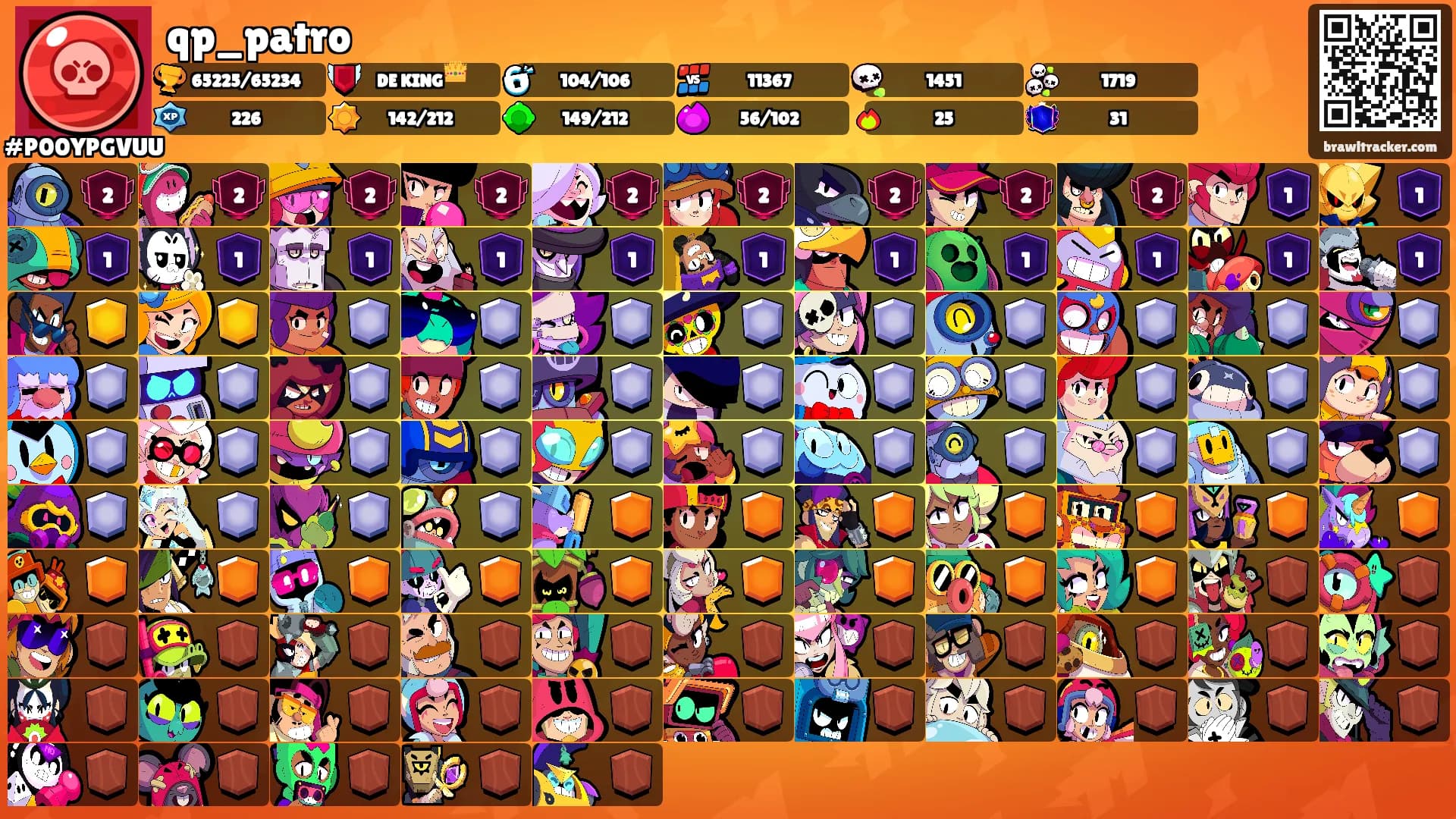 qp_patro's Ranks