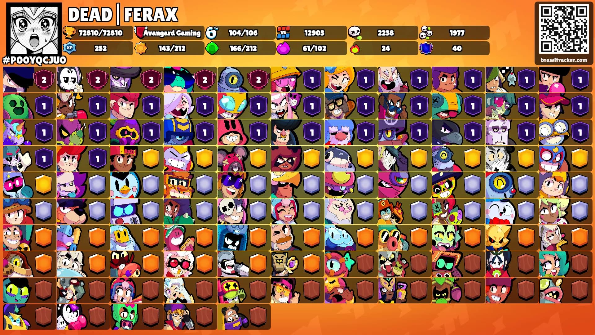 DEAD|FERAX's Ranks