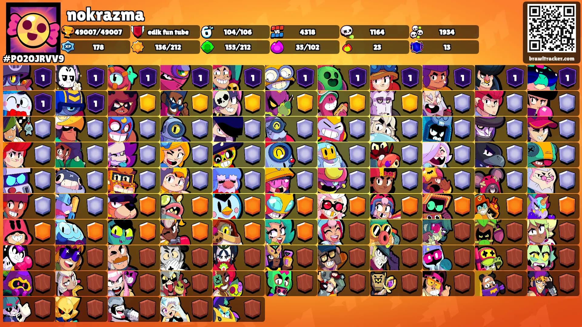 nokrazma's Ranks