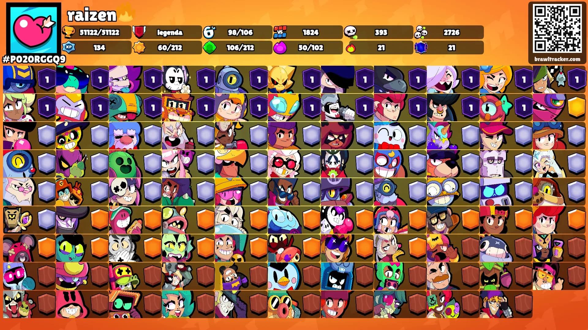 raizen🔥's Ranks