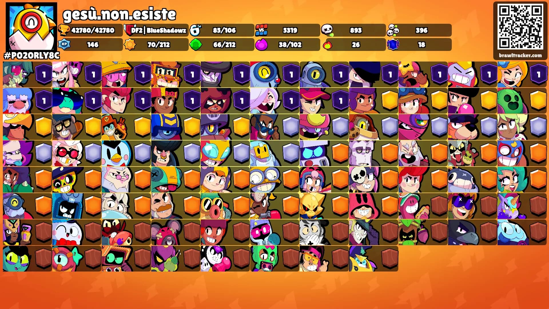 gesù.non.esiste's Ranks