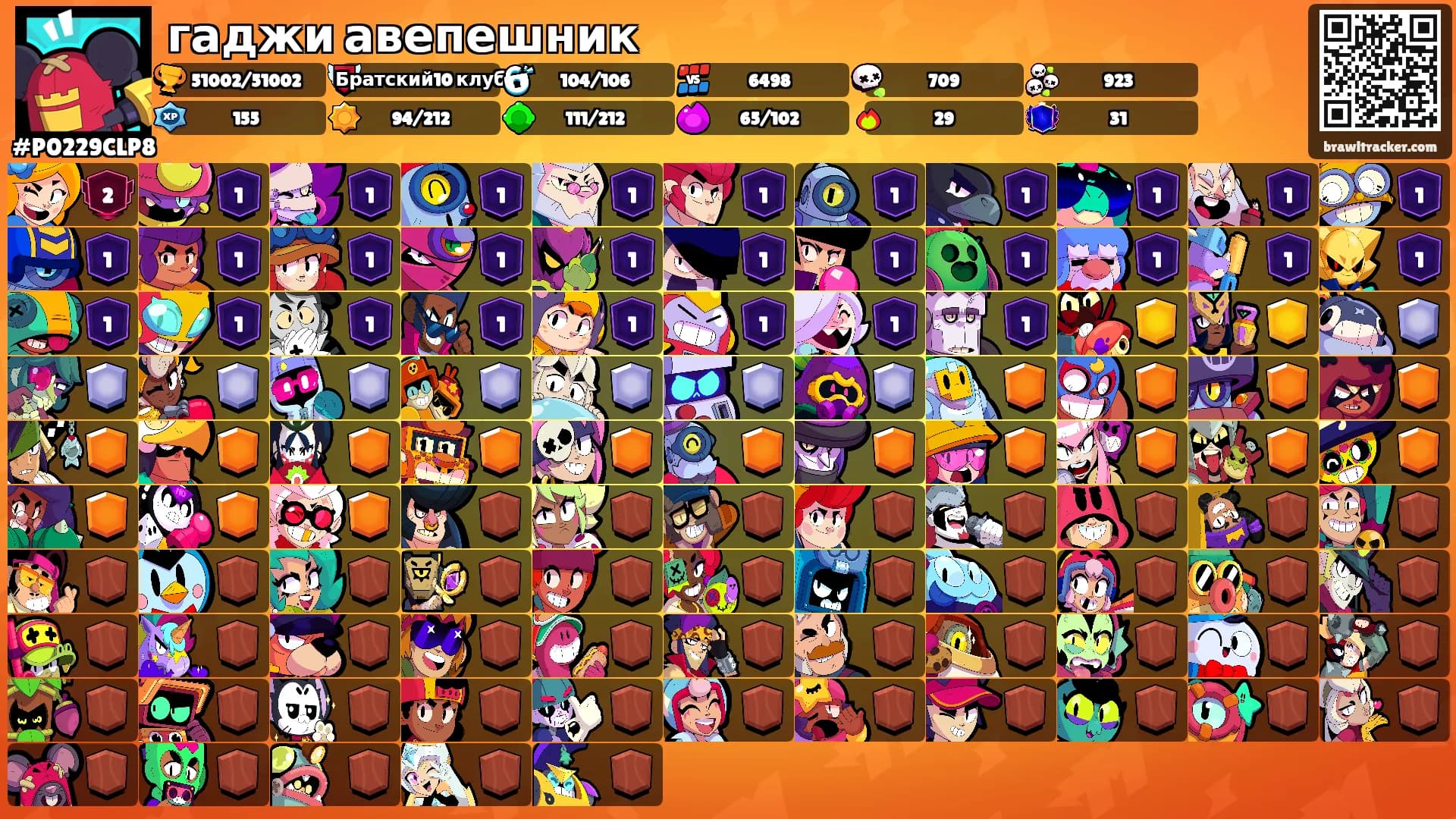 гаджи авепешник's Ranks
