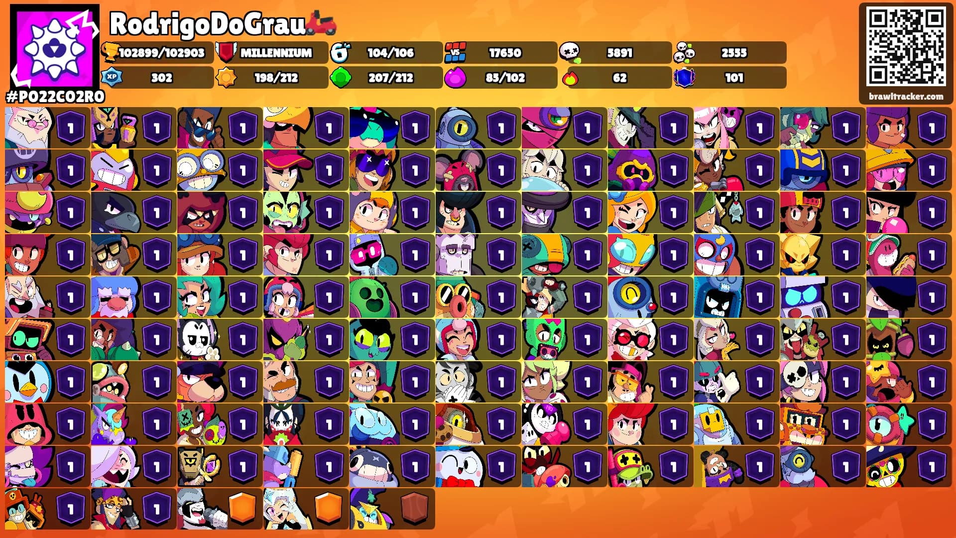 RodrigoDoGrau🛵's Ranks