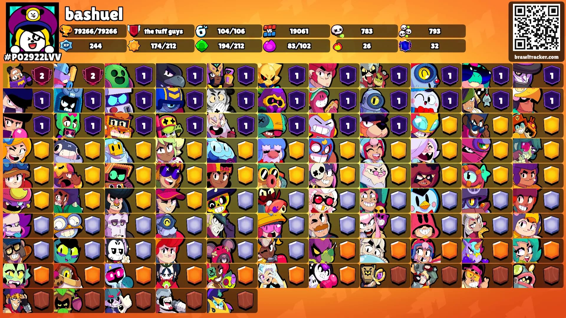 bashuel's Ranks