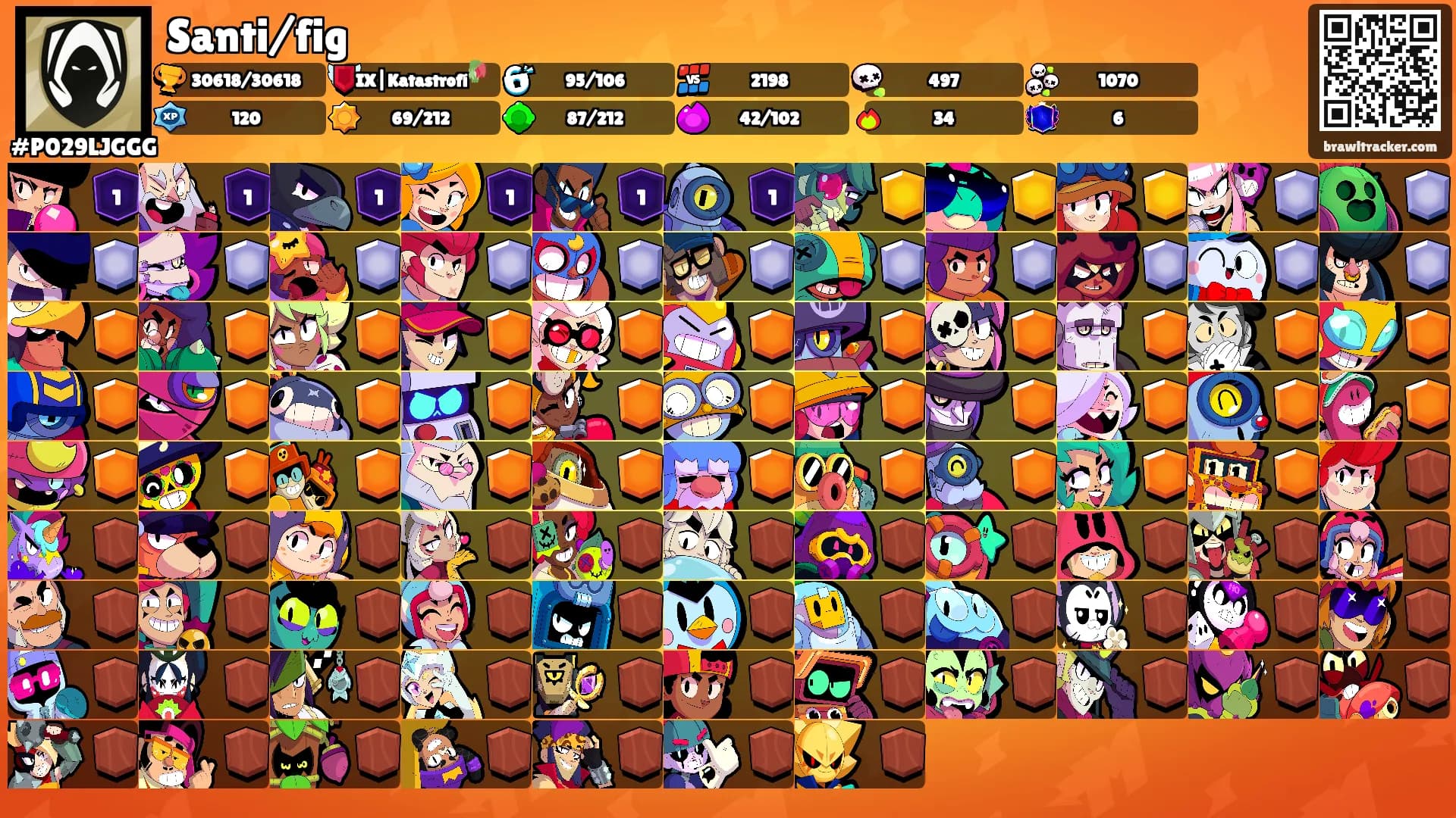 Santi/fig's Ranks