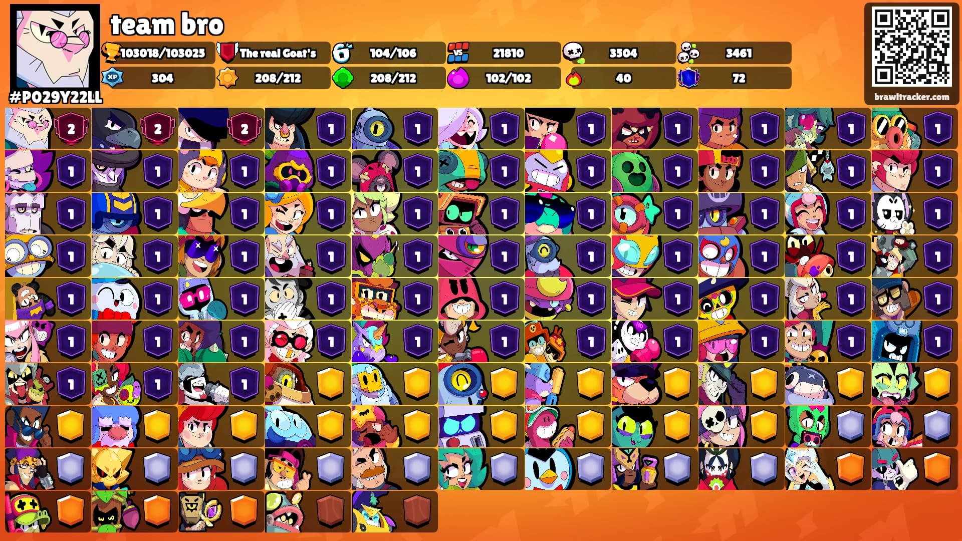 team bro's Ranks