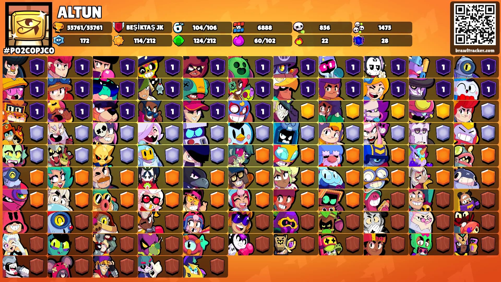 ALTUN's Ranks