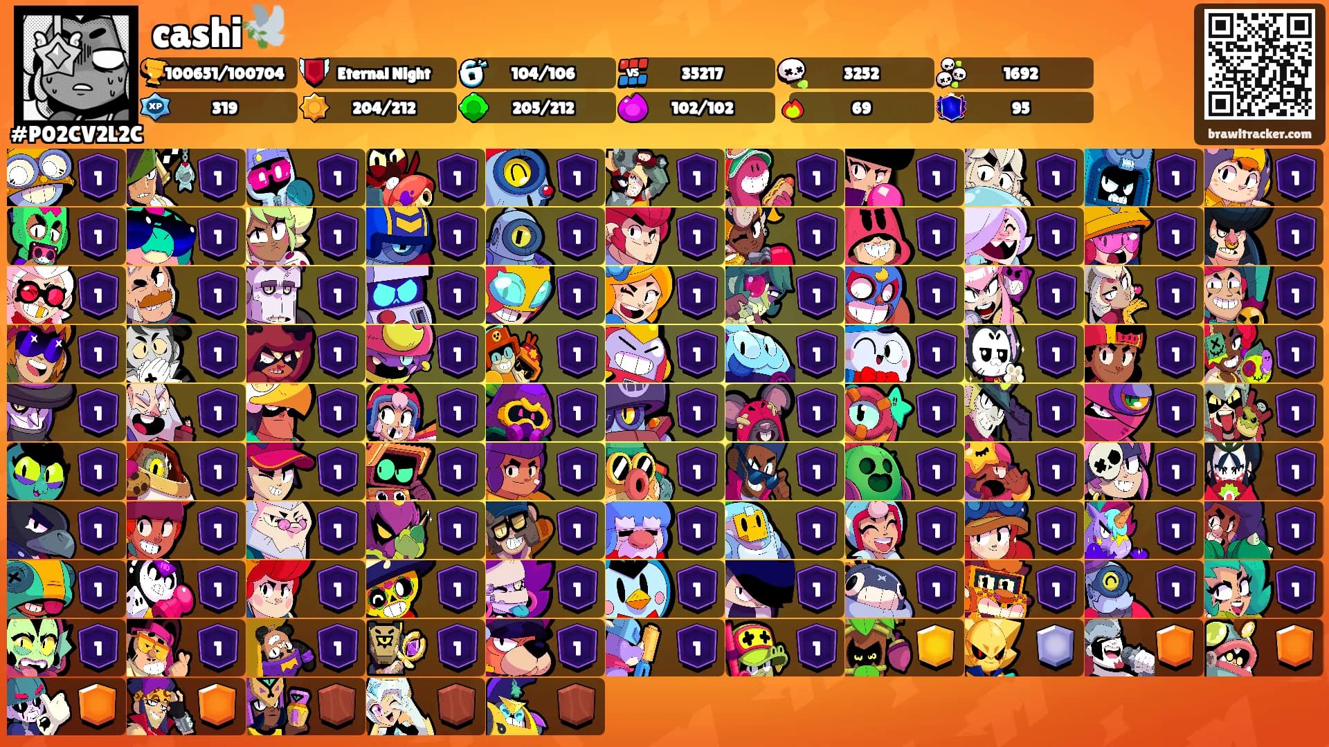 cashi🕊️'s Ranks