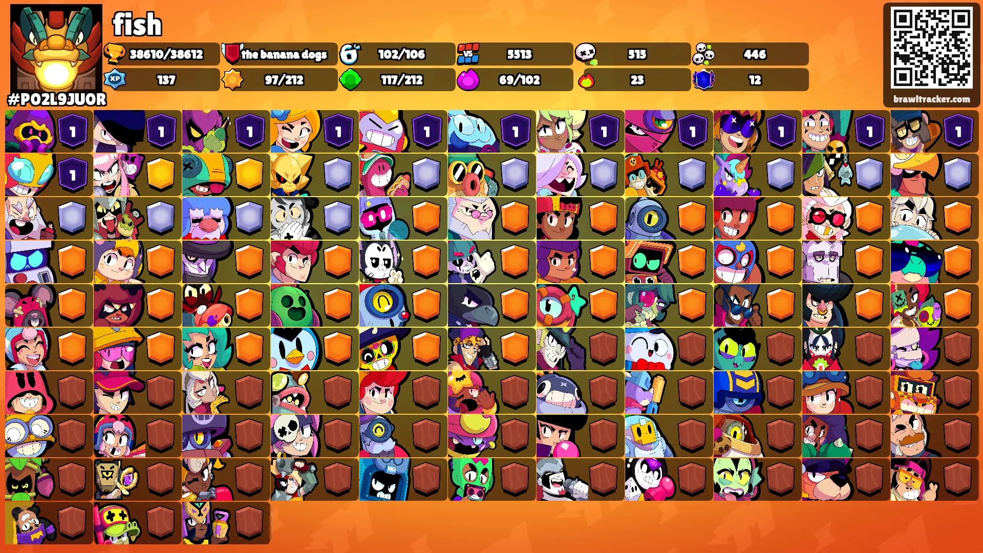 fish's Ranks