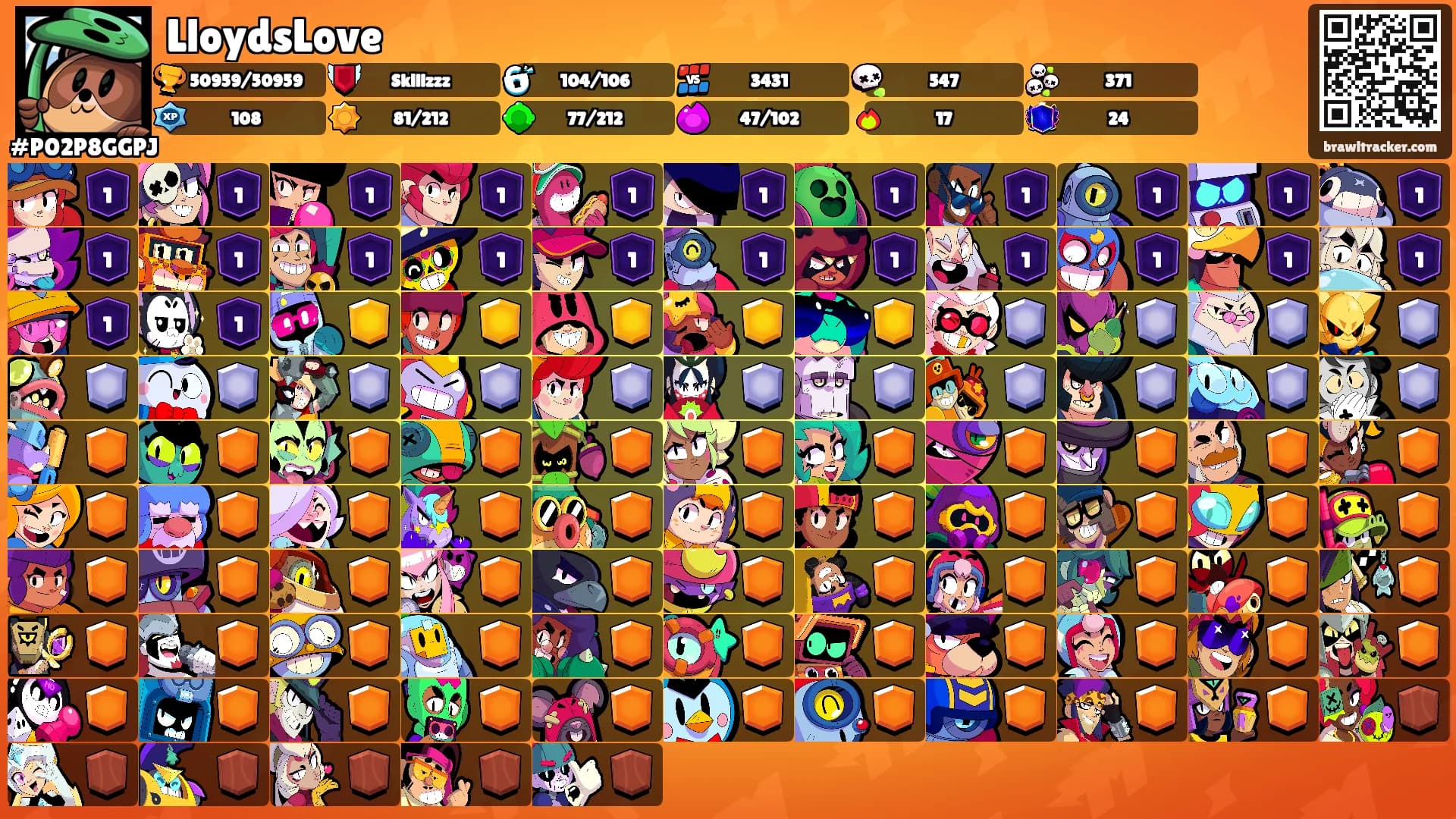 LloydsLove's Ranks