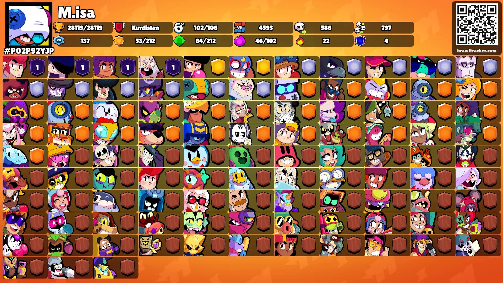 M.isa's Ranks