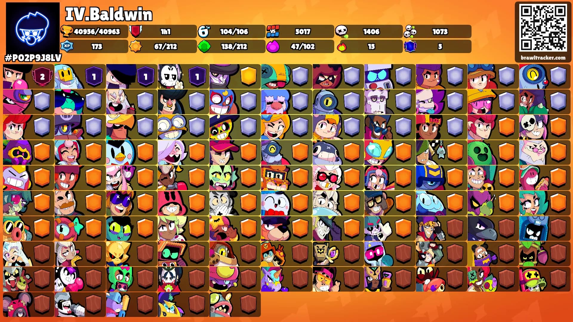 IV.Baldwin's Ranks