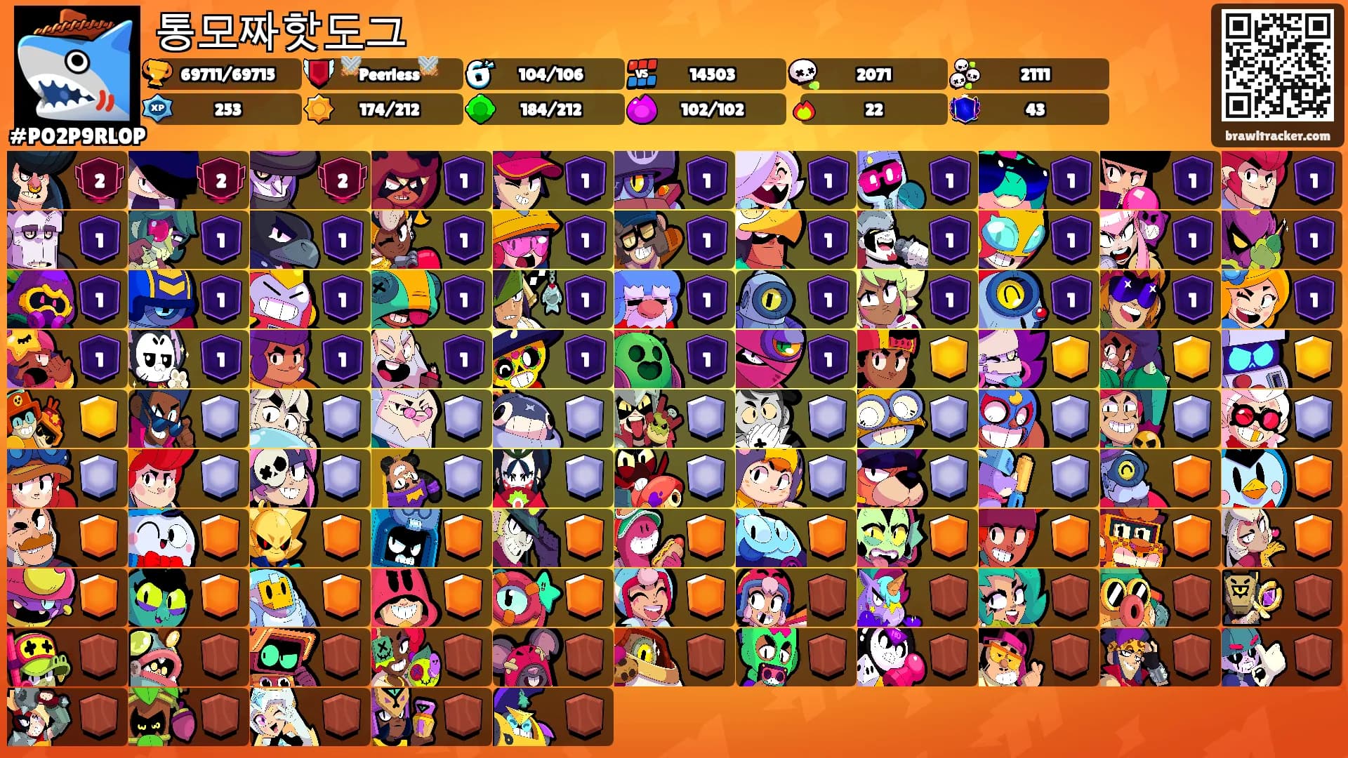 통모짜핫도그's Ranks