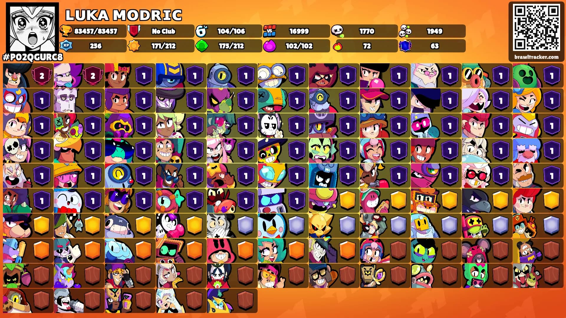 ʟᴜᴋᴀ ᴍᴏᴅʀɪᴄ's Ranks