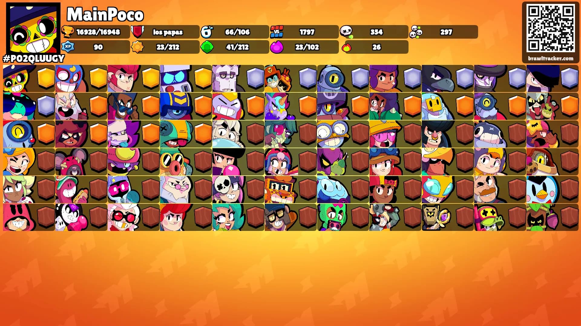 MainPoco's Ranks
