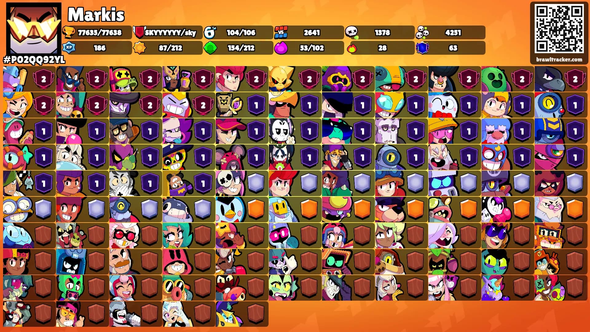 Markis's Ranks