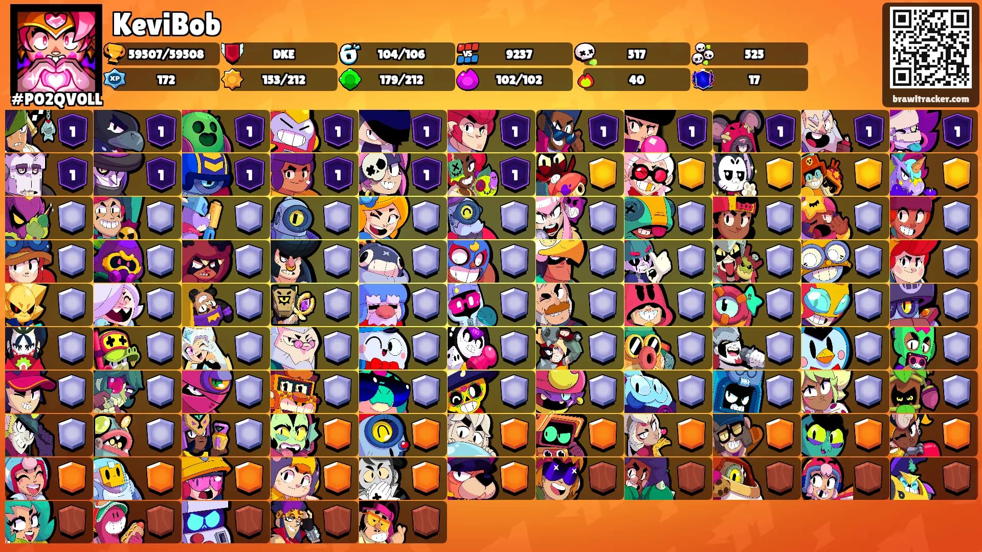 KeviBob's Ranks