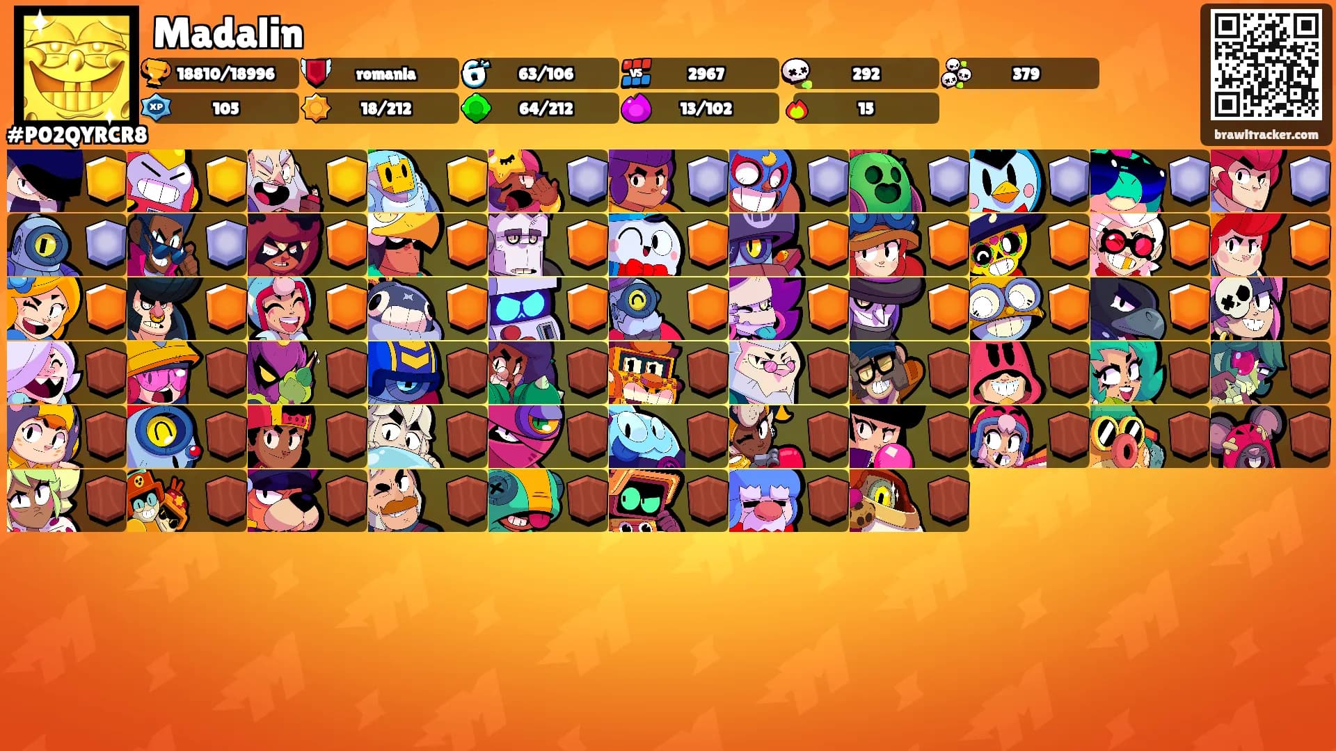 Madalin's Ranks
