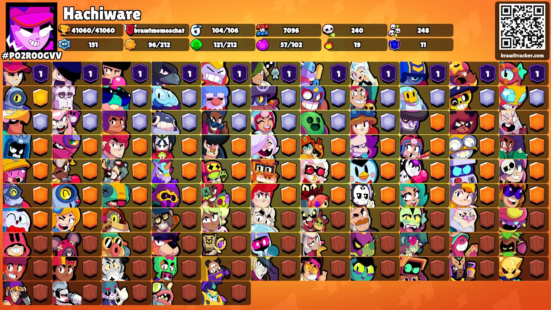 Hachiware's Ranks