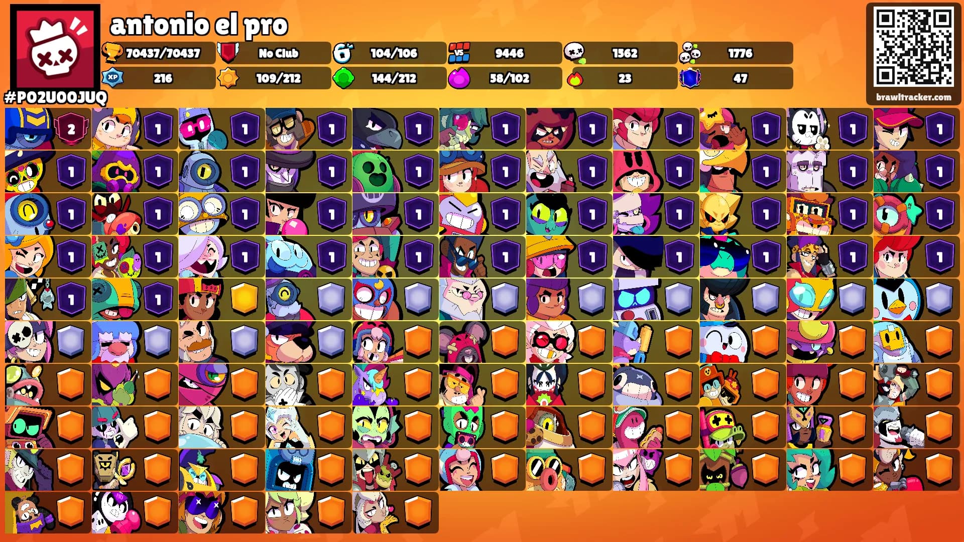 antonio el pro's Ranks