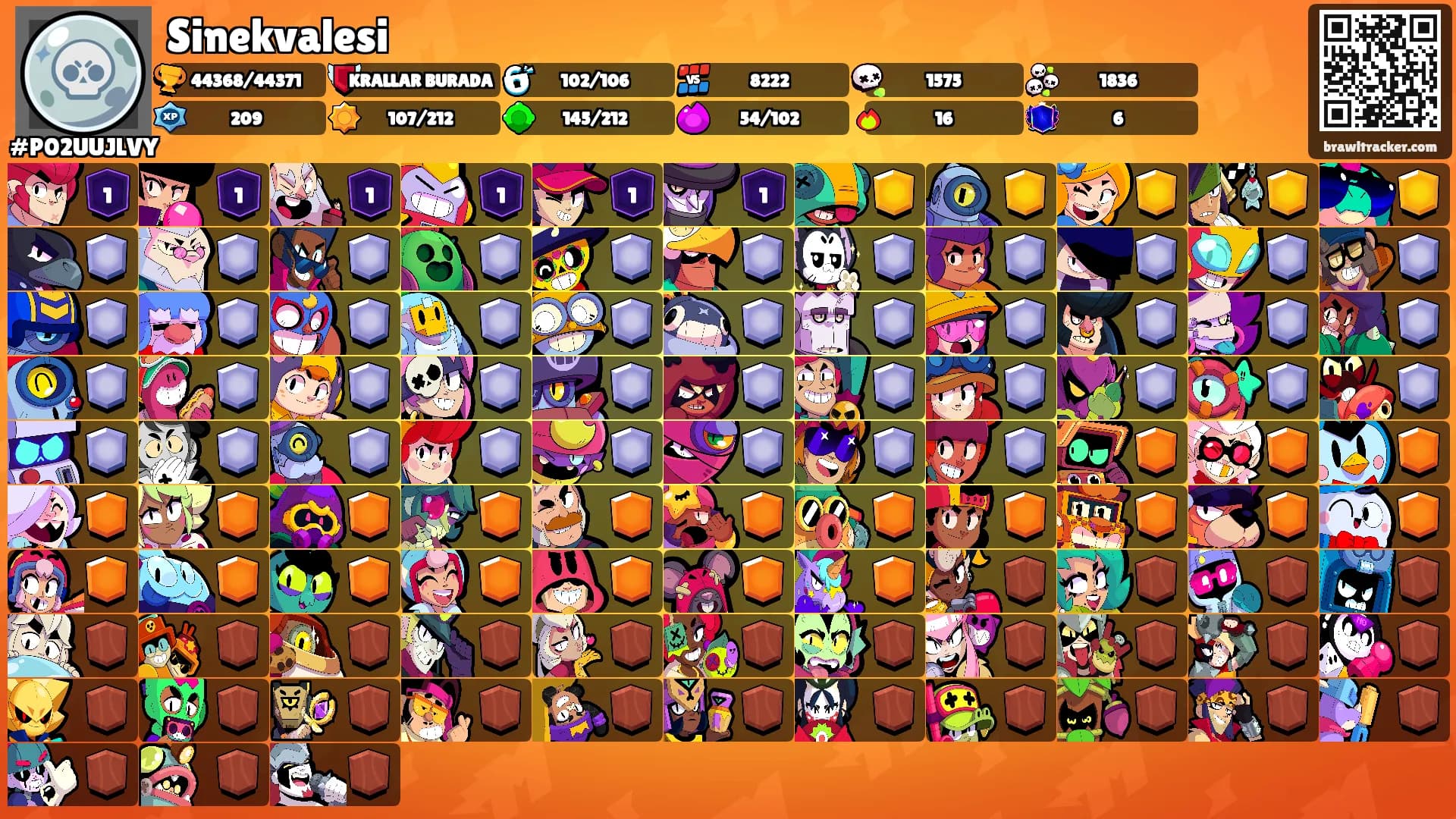Sinekvalesi's Ranks