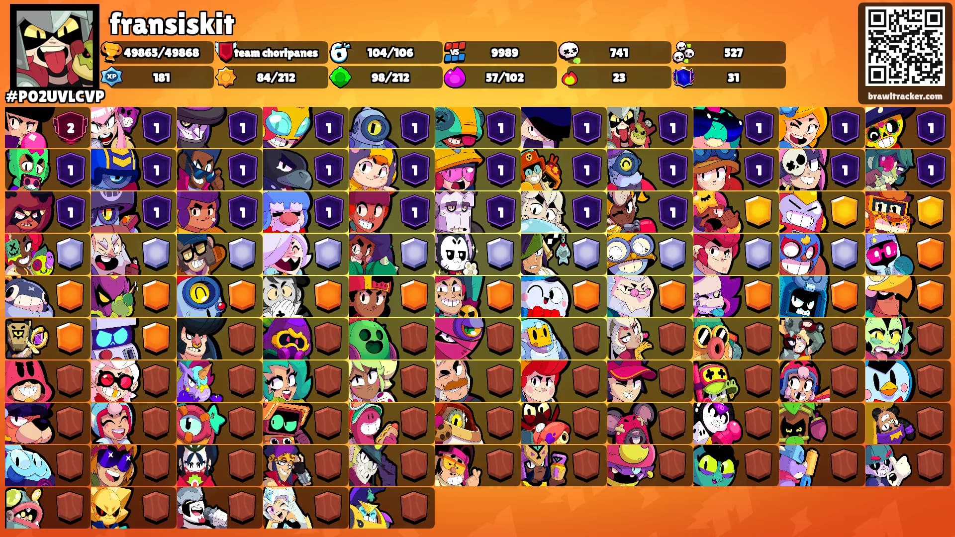fransiskit's Ranks