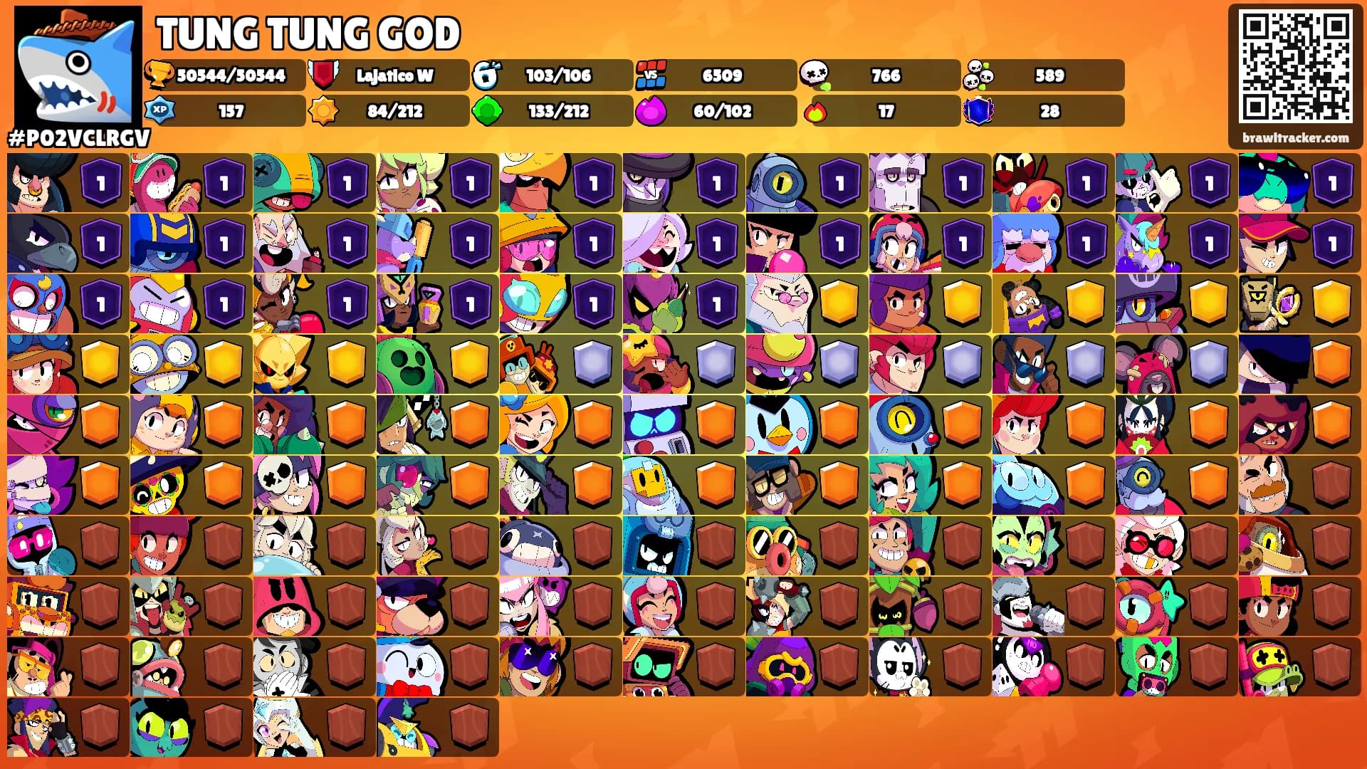 TUNG TUNG GOD's Ranks